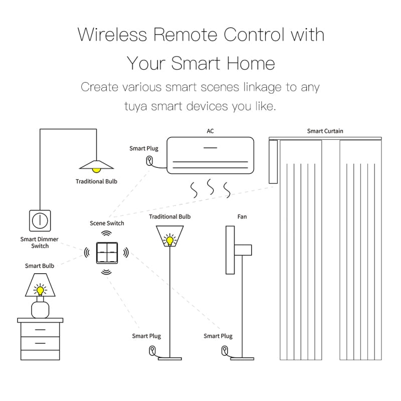Wireless Home Controller